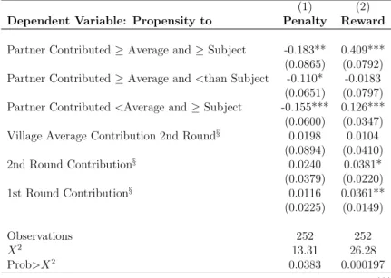 Table 4: Marginal E↵ects with Interaction Terms