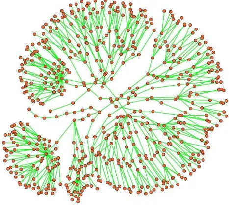 Figura 1: Exemplo de uma rede. Os circulos s˜ao n´os e as linhas liga¸c˜oes entre esses n´os.