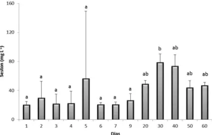 Figura  2.3.  Valores  médios  do  séston  registrados  durante  um  ciclo  de  cultivo  de  camarão  orgânico  (barras  de  erro  são  desvios  padrão)