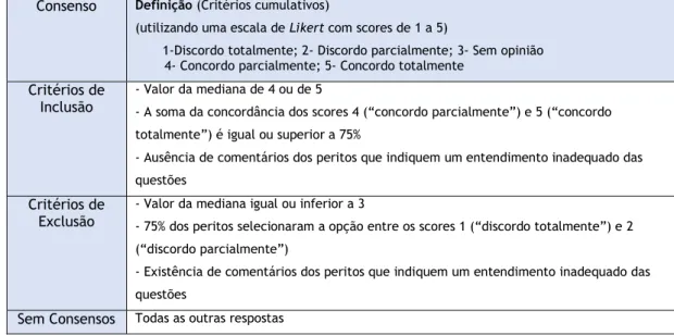 Tabela 1: Critérios de consenso, adaptado de Sousa et al. (2005) 