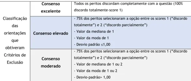 Tabela 2: Critérios para classificação do nível de consenso, adaptado de Sousa et al. (2005)