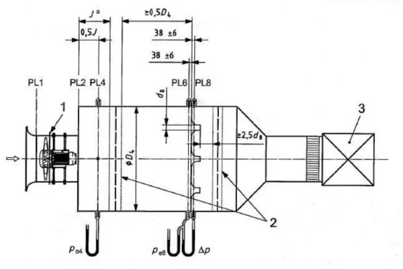 Figura 32 – Túnel de ensaios a jusante do ventilador, dimensões em milímetros (ISO 2007)