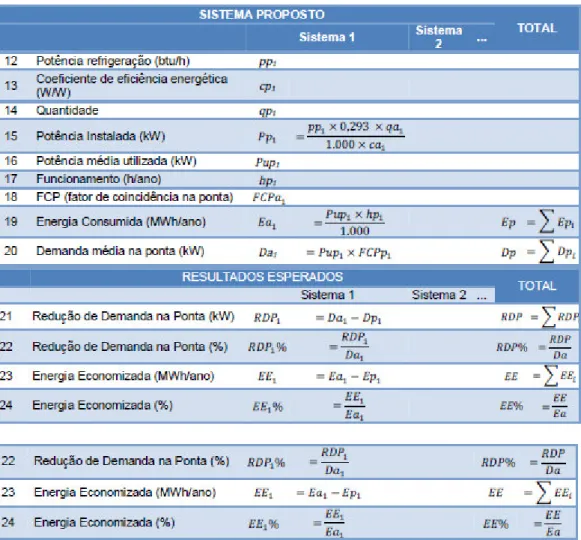 Tabela 3 – Dados de sistemas de condicionamento ambiental (Continuação). 