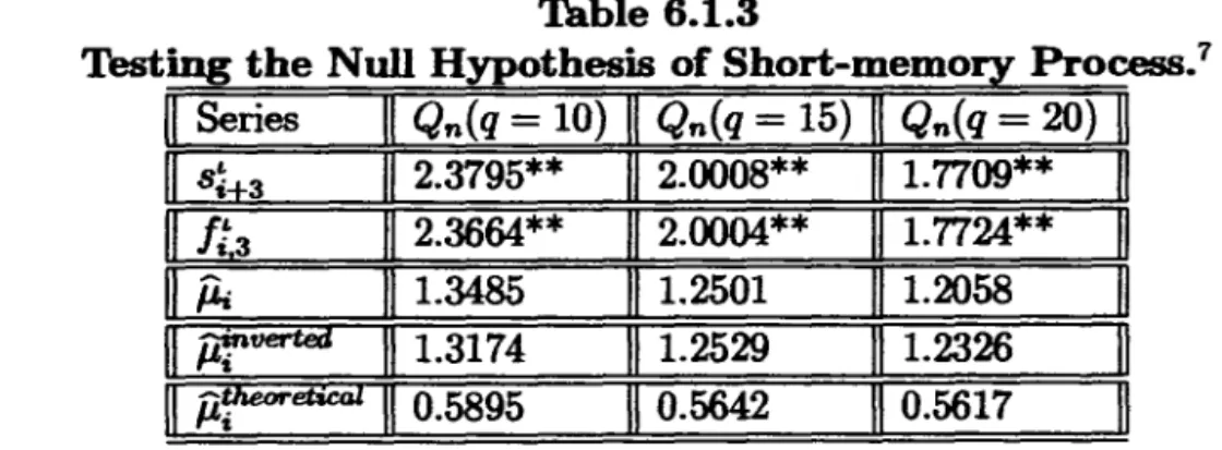 Table 6.1.3 presents the results for the test of the null hypothesis of sta- sta-tionarity,  which  was introduced  by this  paper in the section 5