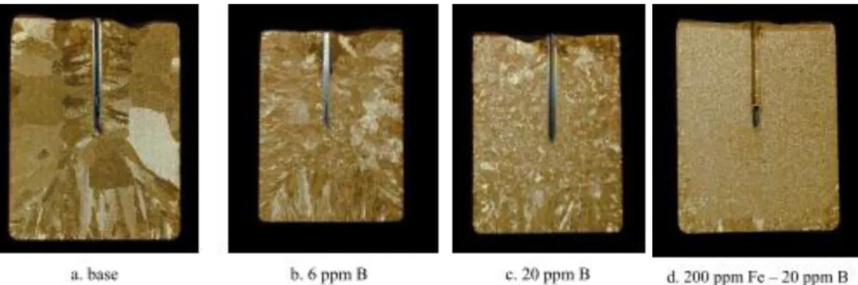 Fig. 13 - Evolução do refinamento do tamanho do grão no latão por efeito da adição de Boro  e de Ferro  [32]