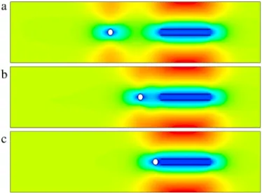 Fig. 2. Velocity fields calculated for three values of λ and w equal to the obstacle diameter