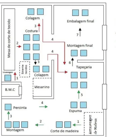 Figura 10: Layout da Empresa X. 
