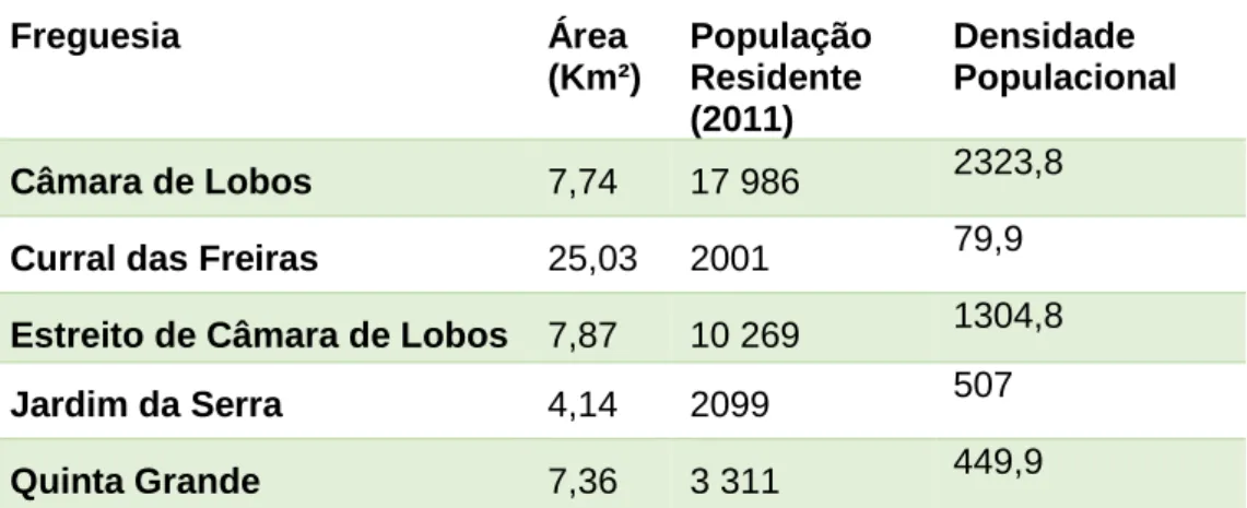 Tabela 1 – Área, número de habitantes e densidade populacional das freguesias em 2011