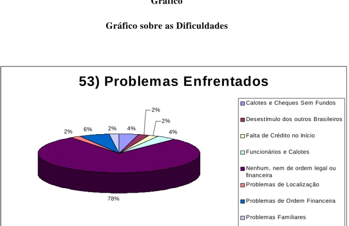 Gráfico 