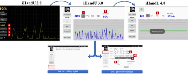 Figure 3. Evolution of the iHandU system wearable device. The general architecture of the iHandU system includes a Motion Mote (MoMo): a Bluetooth-enabled Inertial Measurement Unit (IMU) attached to a textile band, which communicates via Bluetooth with an 