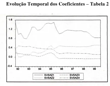 Gráfico 3 