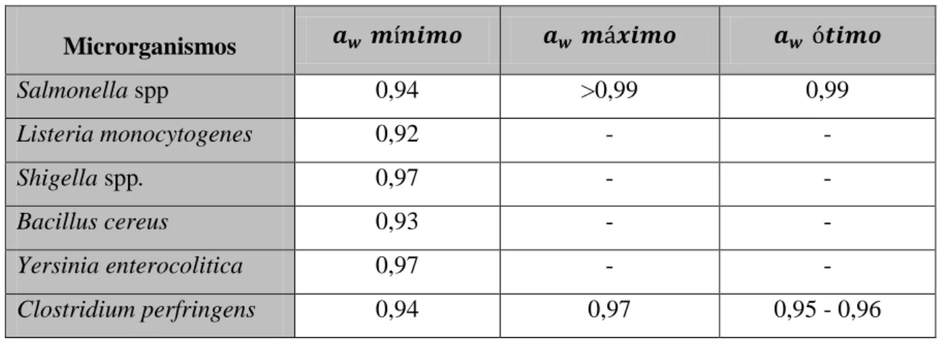 Tabela 5.  Valores de 