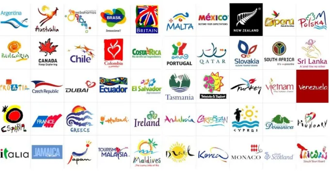 Figura 2 - Logos oficial de turismo/nation brand de várias nações 