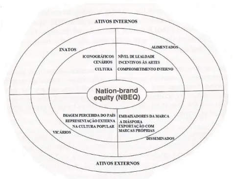 Figura 5 - Modelo de NBEQ baseado em ativos 
