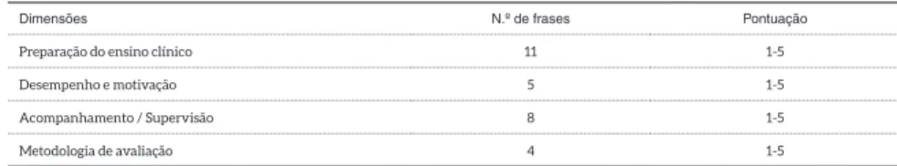 tabela 1 – Dimensões do AECE