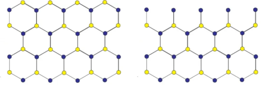 Figura 3: Bordas em zigzag. Nanofita com n´ umero par de linhas `a esquerda e uma nanofita com um n´ umero impar de linhas `a direita