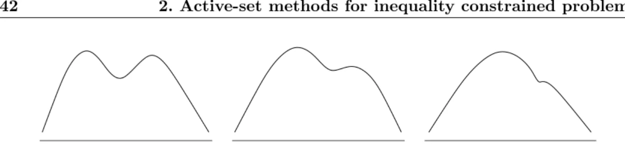 Figure 2.2: A fading maximizer.