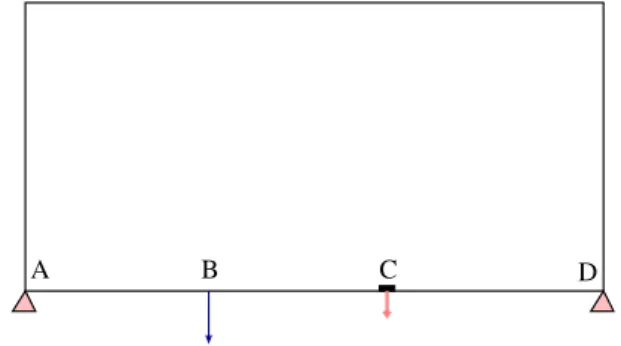 Figure 4.1: Design domain and boundary conditions of the problem.