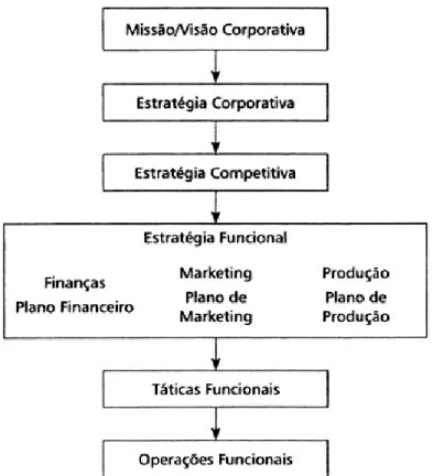 Figura 4 - Visão do Planejamento Estratégico. 
