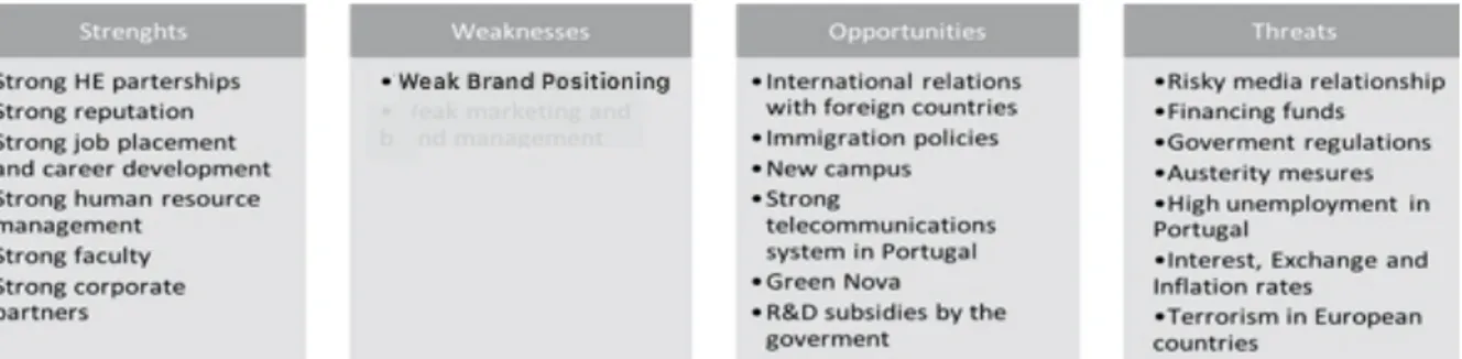 Table 1. Nova SBE’s SWOT Framework. 