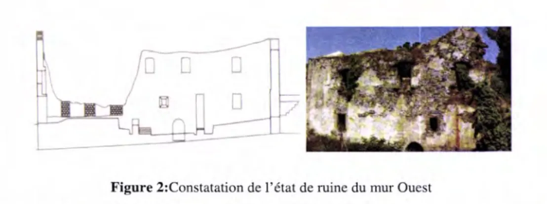 Figure  2:Constatation  de  l'état  de  ruine  du  mur  Ouest