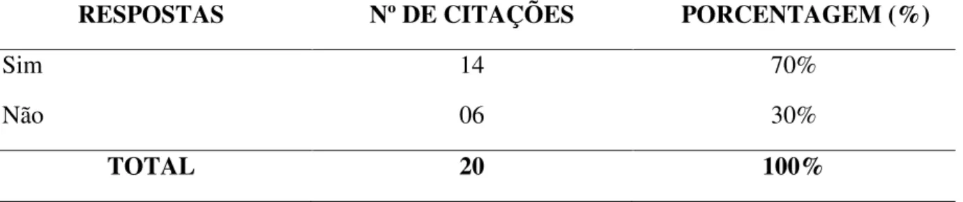 Tabela 6- A empresa preocupa-se com o bem-estar e a motivação de seus colaboradores. 