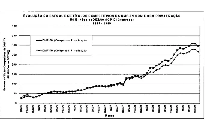 Gráfico 9