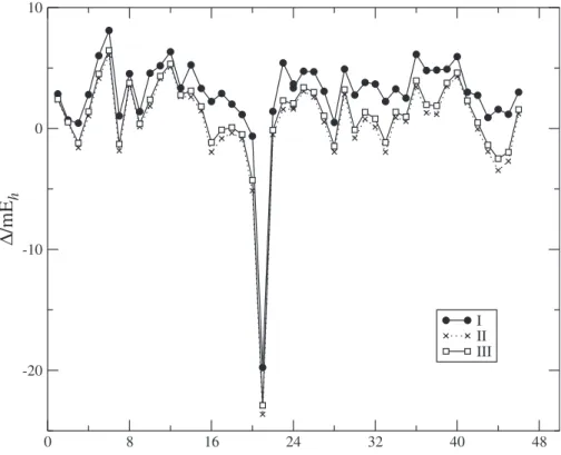 Fig. 7. Errors (in mE h ) in correlation energies extrapolated using the (2, 3) dual schemes