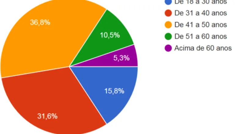 GRÁFICO 01 