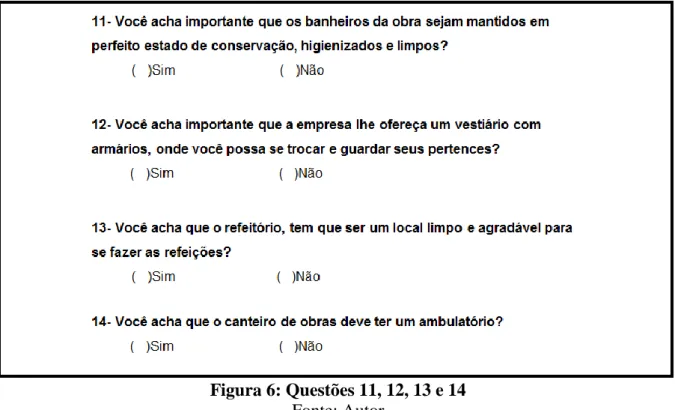 Figura 6: Questões 11, 12, 13 e 14 Fonte: Autor 