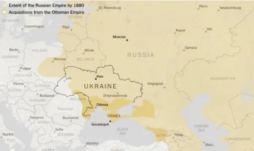 Figure 6 –  Russian Empire
