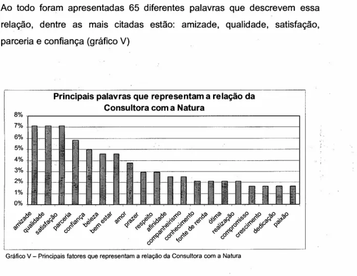 Gráfico V - Principais fatores que representam a relação da Consultora com a Natura