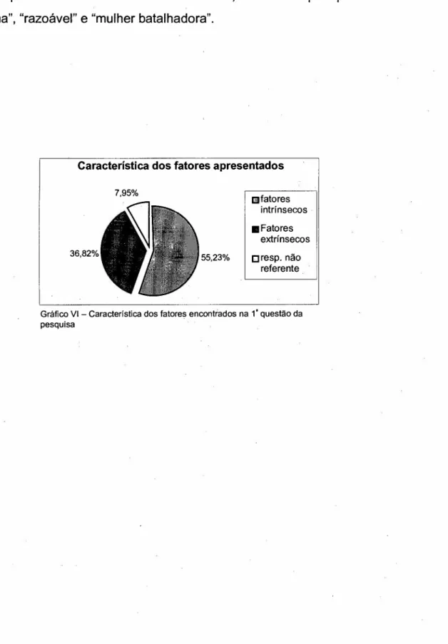 Gráfico VI - Característica dos fatores encontrados na l' questão da