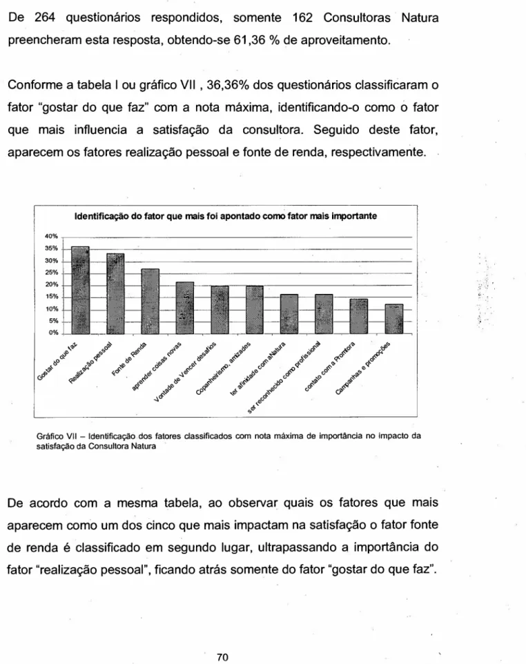 Gráfico VII - Identificação dos fatores classificàdos com nota máxima de importância no impacto da satisfação da Consultora Natura