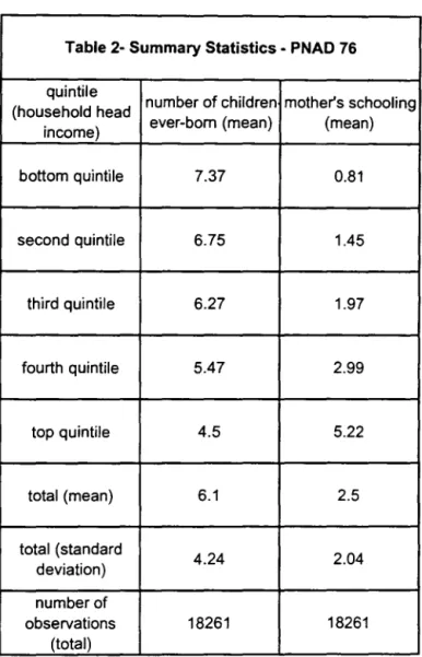 Table 2- Summary Statistics - PNAD 76 