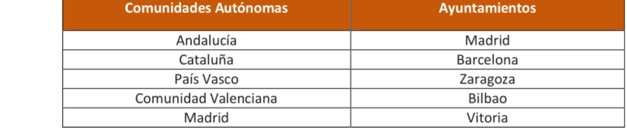 Tabla 1 - Entidades seleccionadas para el estudio  
