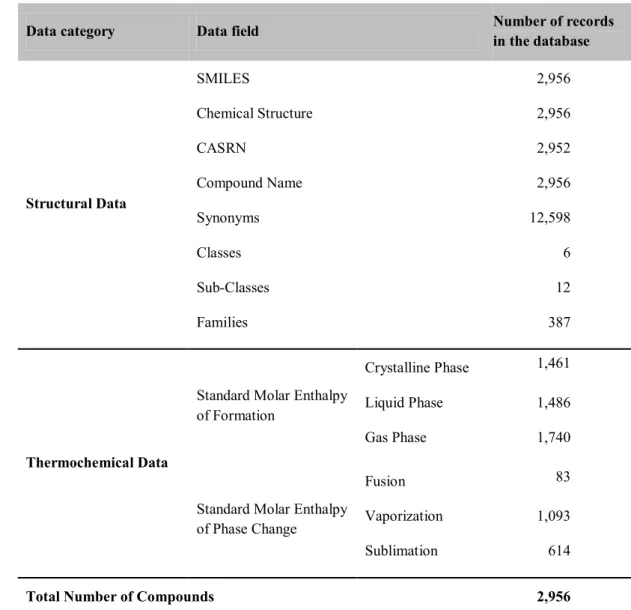 Table  2.  ThermInfo  database  statistics:    number  of  records  in  the  several  categories/fields  of  the  dataset (June, 2012)