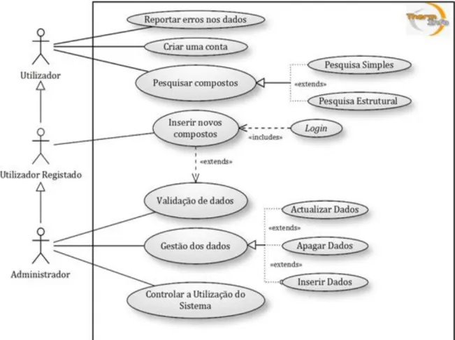Figura  6  –  Visão  global  das  funcionalidades  do  ThermInfo  em  termos  de  actores  e  dependências  entre  Use-cases