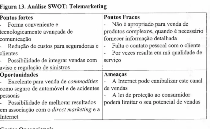 Figura 13. Análise SWOT: Telemarketing
