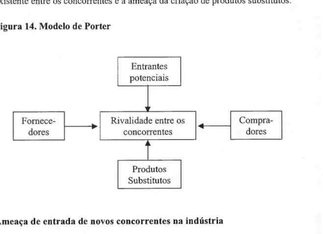 Figura 14. Modelo de Porter