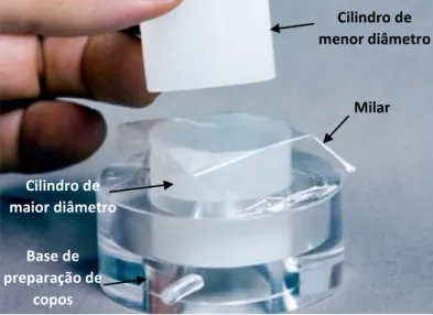 Figura 22 – Preparação de um copo amostral para o espectrómetro de XRF.(adaptado de [41]) 