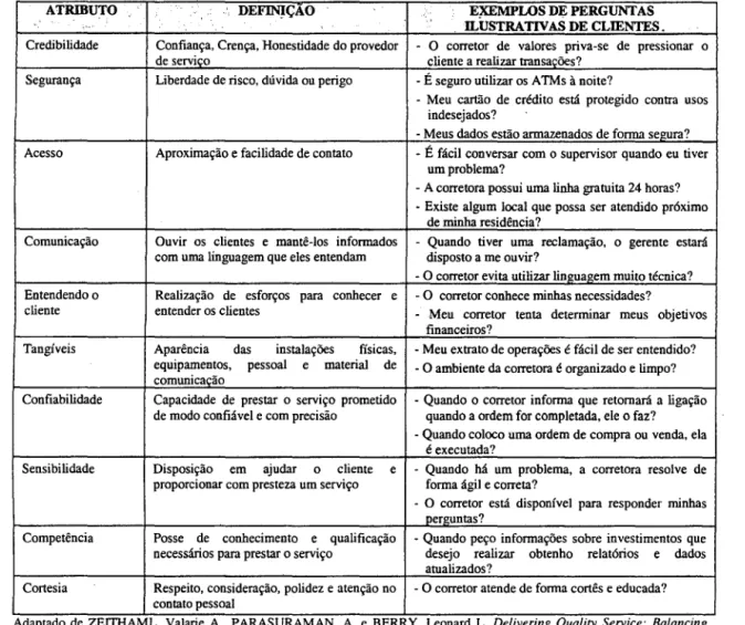 Figura 11: Dimensões da Qualidade de Serviços 