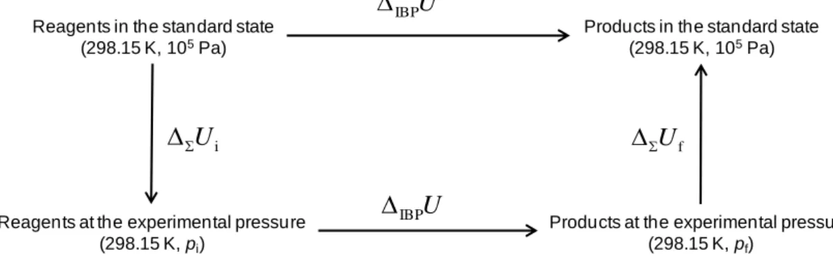 Figure 2.5. Scheme representing the Washburn corrections used in the analysis. 