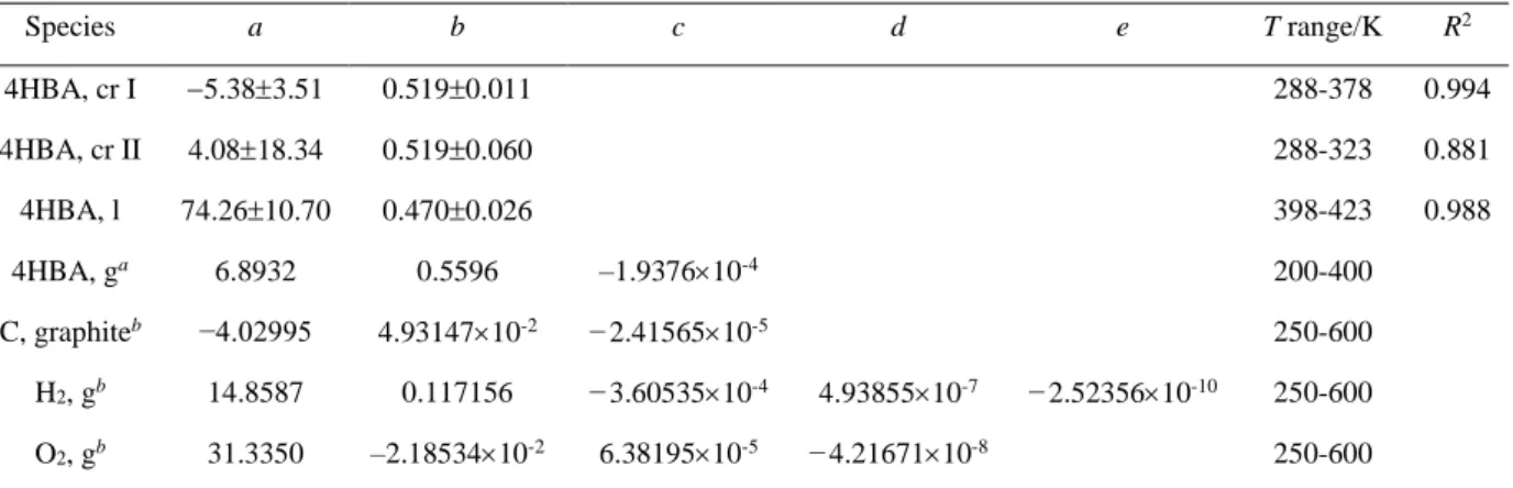 Table 3.1.  Coefficients of Eq 3.6 for Different Phases and Species, Temperature Ranges  of application (T range), and Regression Coefficients (R 2 )