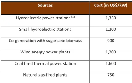 Table 1 -Costs of generation according to the source that is used. 