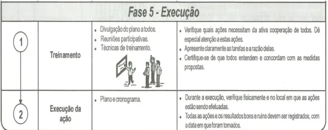 Figura 9: Detalhamento da Fase 5 – Execução. 