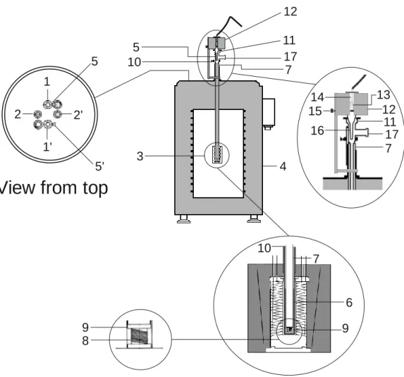 Figure  2.2.  Scheme  of  the  dropsublimation  Calvet  microcalorimeter  apparatus  (based  on  references  [11,  12]):    1,  and  1’,  wells;    2,  and  2’,  wells;    3,  microcalorimetric  element;  