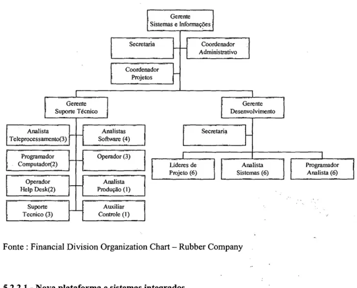 FIGURA 08- Depto de Sistemas e Informações- 4a. Fase- 1994  Analista  Teleprocessamento(3)  Programador  Computador(2)  Operador  Help Desk(2)  Suporte  Tecnico (3)  Gerente Sistemas e Informa~es Secretaria Coordenador Projetos Analistas Software (4) Opera