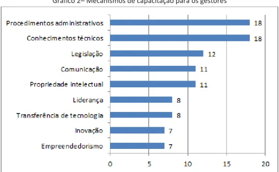 Tabela 2 – Importância das características na gestão pública    Essencial  Importante  Pouco 