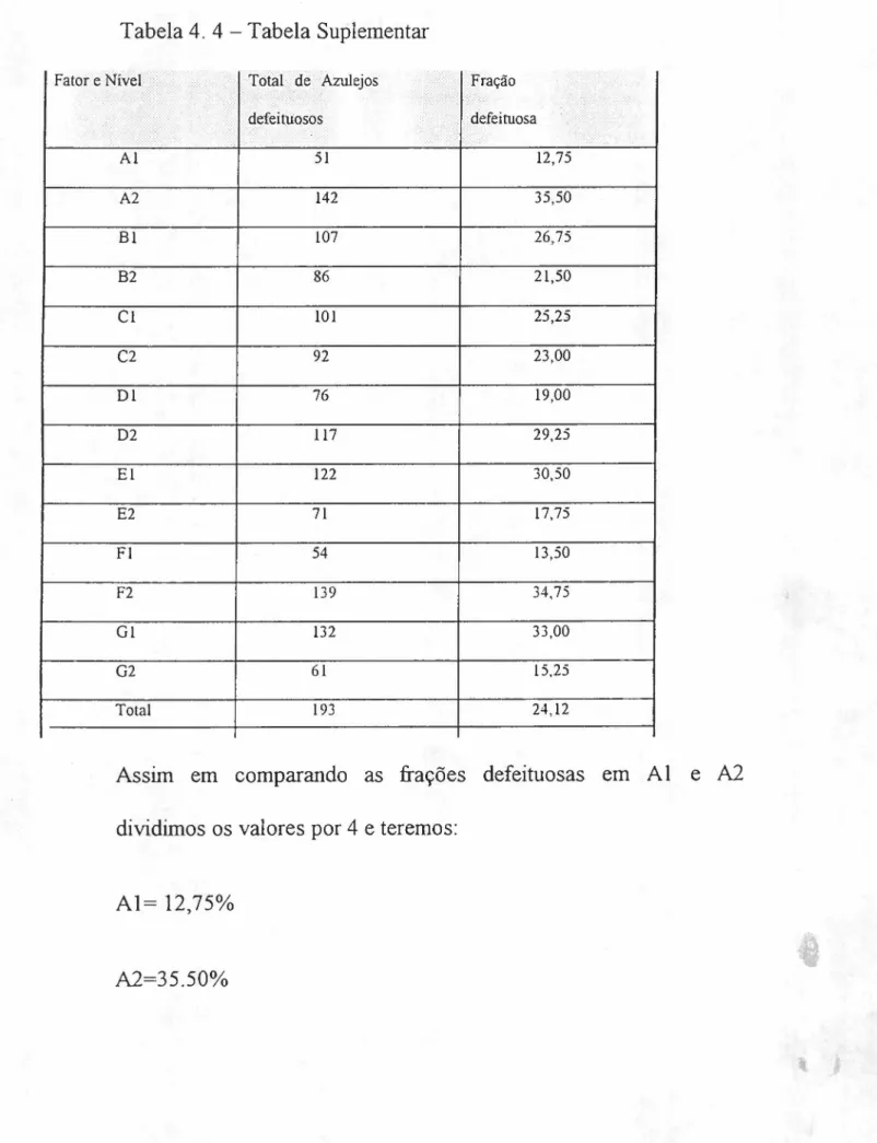 Tabela 4.4 - Tabela Suplementar